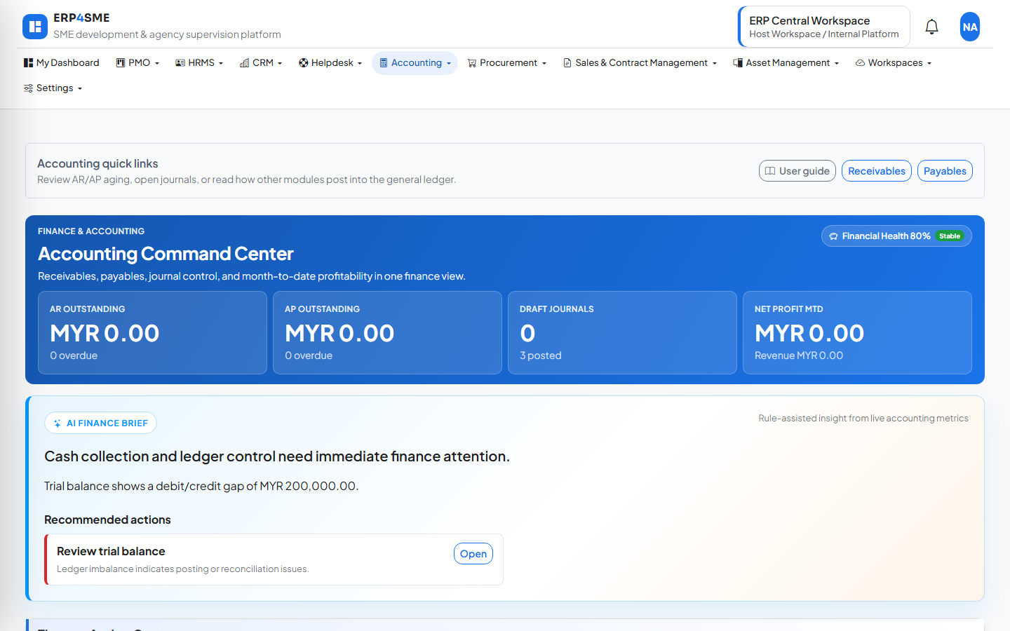 ERP4SME Accounting dashboard screenshot